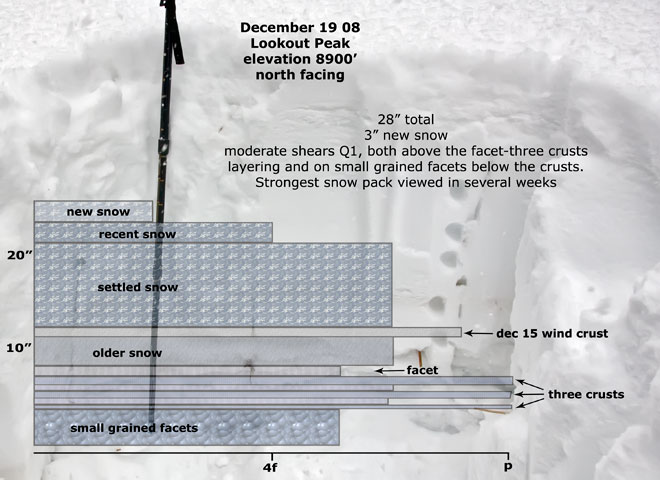 lookout-peak-snow-profile